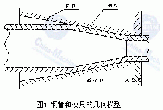 基于ANSYS/LS-DYNA的空拔钢管有限元分析的图1
